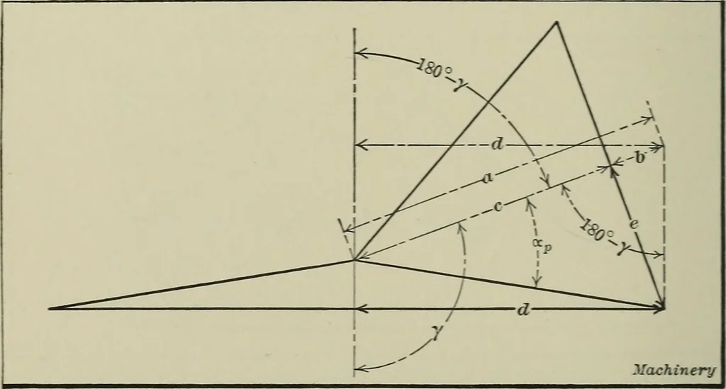 An illustration from Spur and bevel gearing; a treatise on the principles, dimensions, calculation, design and strength of spur and bevel gearing, together with chapters on special tooth forms and methods of cutting gear teeth, 1914, leaf 223