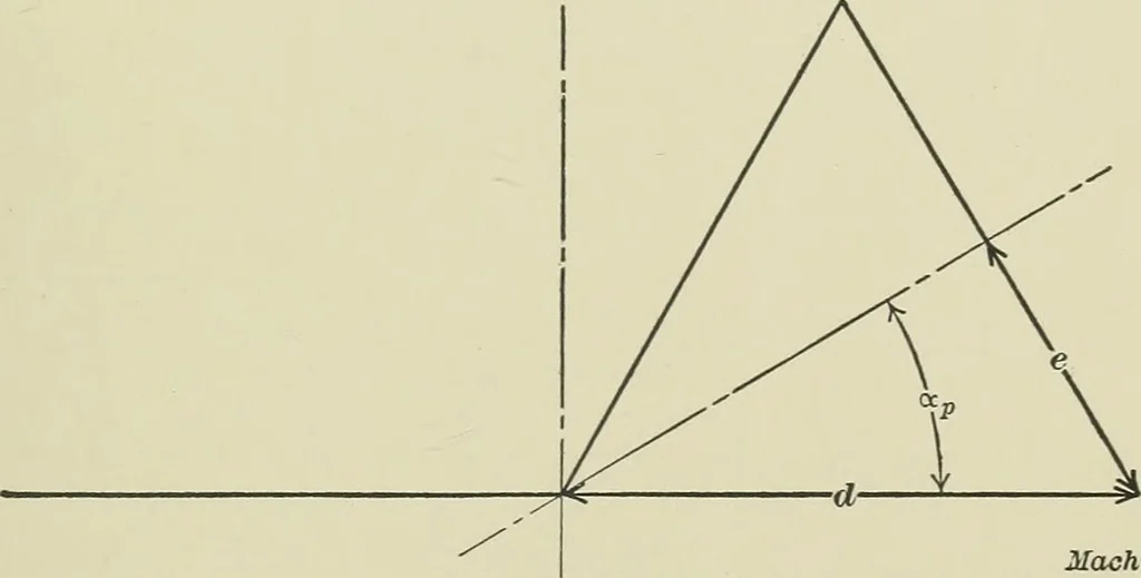 An illustration from Spur and bevel gearing; a treatise on the principles, dimensions, calculation, design and strength of spur and bevel gearing, together with chapters on special tooth forms and methods of cutting gear teeth, 1914, leaf 224