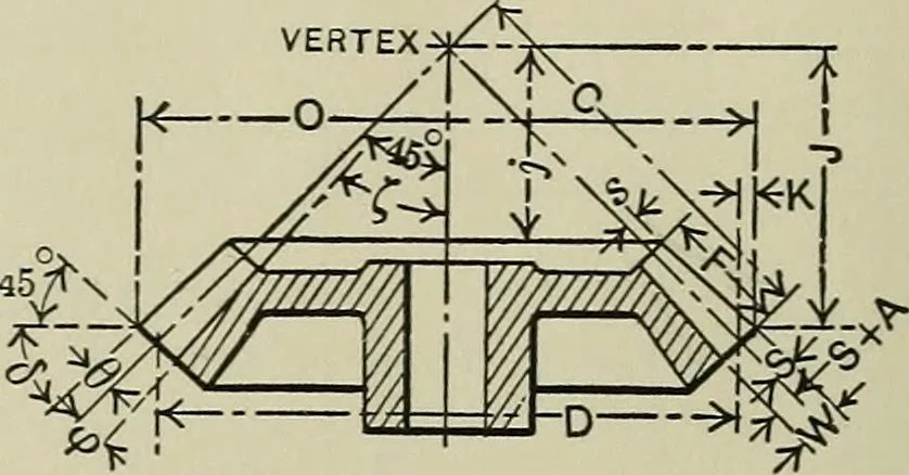 An illustration from Spur and bevel gearing; a treatise on the principles, dimensions, calculation, design and strength of spur and bevel gearing, together with chapters on special tooth forms and methods of cutting gear teeth, 1914, leaf 227