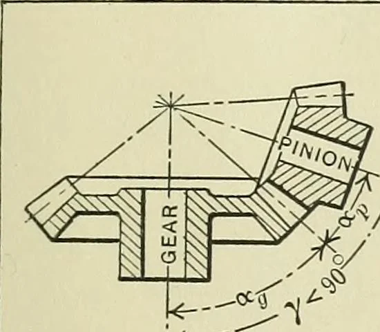 An illustration from Spur and bevel gearing; a treatise on the principles, dimensions, calculation, design and strength of spur and bevel gearing, together with chapters on special tooth forms and methods of cutting gear teeth, 1914, leaf 228