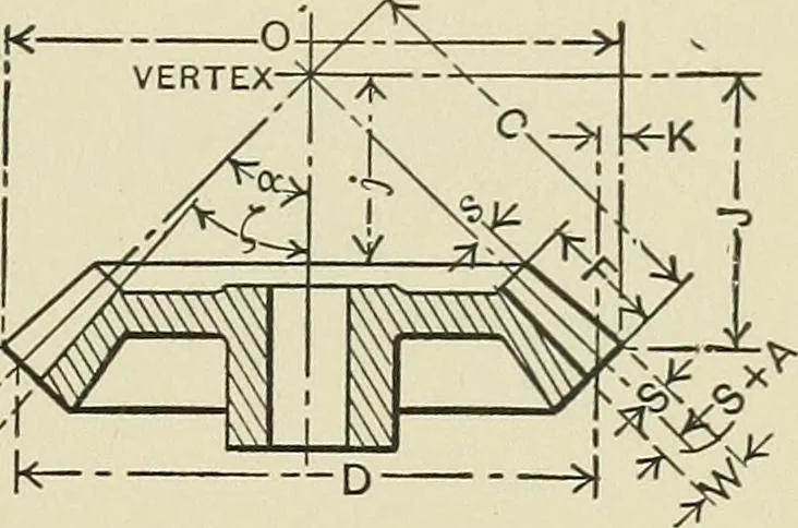 An illustration from Spur and bevel gearing; a treatise on the principles, dimensions, calculation, design and strength of spur and bevel gearing, together with chapters on special tooth forms and methods of cutting gear teeth, 1914, leaf 228