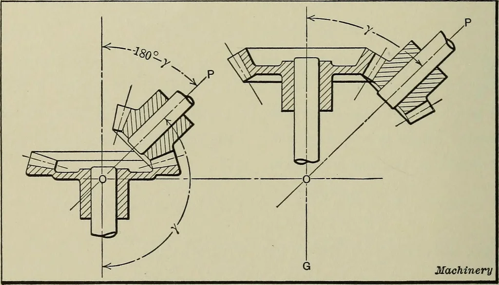 An illustration from Spur and bevel gearing; a treatise on the principles, dimensions, calculation, design and strength of spur and bevel gearing, together with chapters on special tooth forms and methods of cutting gear teeth, 1914, leaf 235