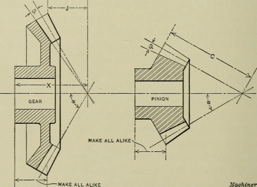 An illustration from Spur and bevel gearing; a treatise on the principles, dimensions, calculation, design and strength of spur and bevel gearing, together with chapters on special tooth forms and methods of cutting gear teeth, 1914, leaf 255