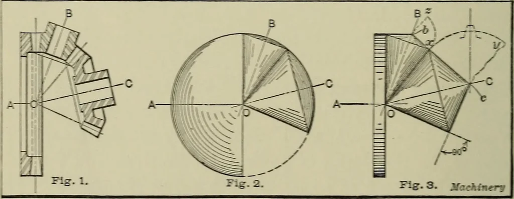 An illustration from Spur and bevel gearing; a treatise on the principles, dimensions, calculation, design and strength of spur and bevel gearing, together with chapters on special tooth forms and methods of cutting gear teeth, 1914, leaf 259