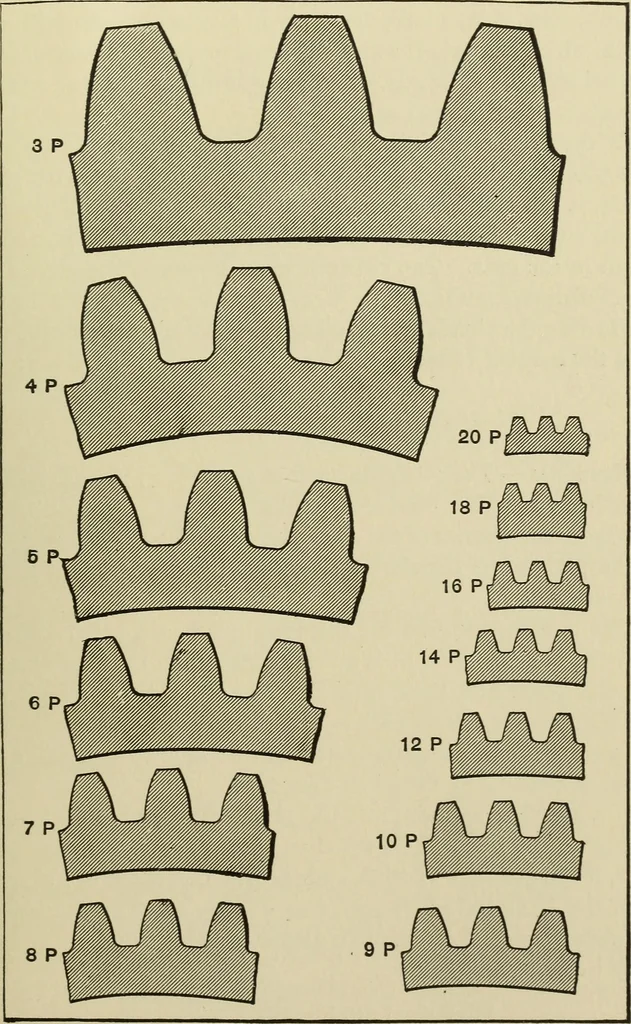 An illustration from Spur and bevel gearing; a treatise on the principles, dimensions, calculation, design and strength of spur and bevel gearing, together with chapters on special tooth forms and methods of cutting gear teeth, 1914, leaf 26