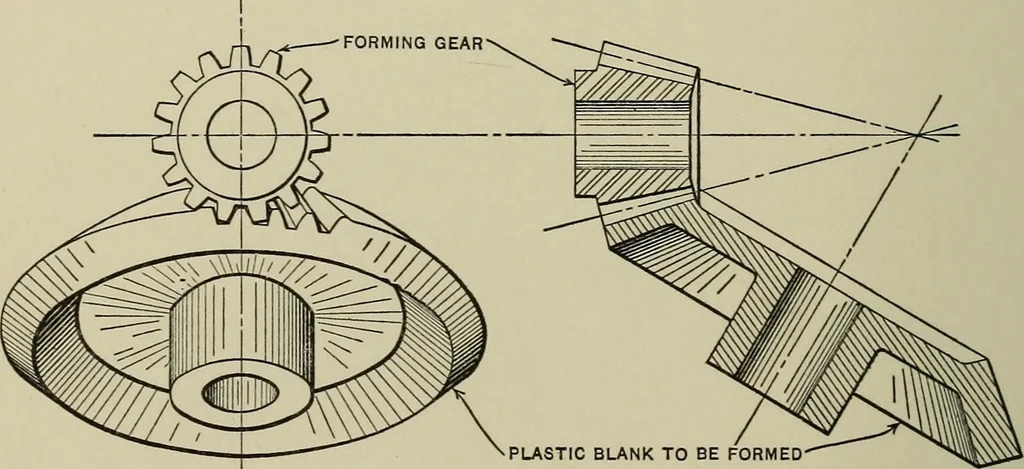 An illustration from Spur and bevel gearing; a treatise on the principles, dimensions, calculation, design and strength of spur and bevel gearing, together with chapters on special tooth forms and methods of cutting gear teeth, 1914, leaf 263