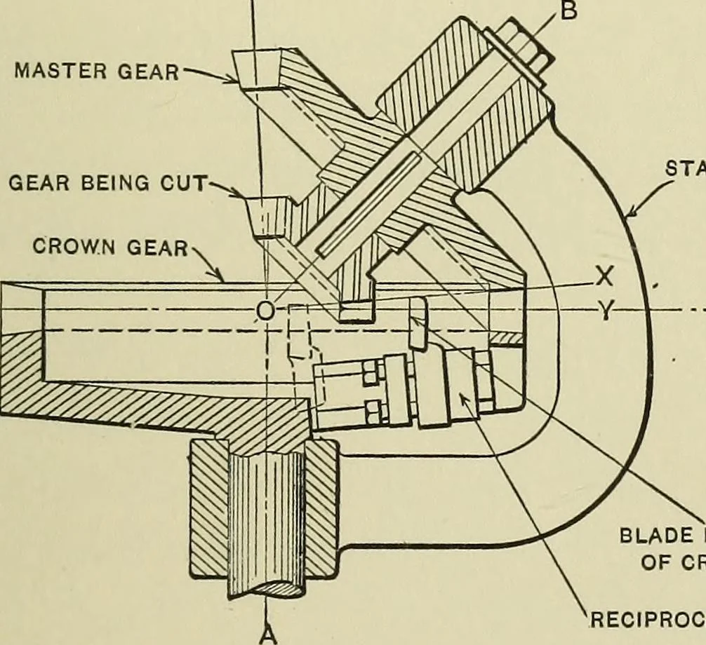 An illustration from Spur and bevel gearing; a treatise on the principles, dimensions, calculation, design and strength of spur and bevel gearing, together with chapters on special tooth forms and methods of cutting gear teeth, 1914, leaf 264