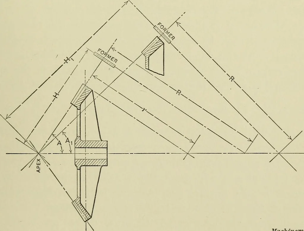 An illustration from Spur and bevel gearing; a treatise on the principles, dimensions, calculation, design and strength of spur and bevel gearing, together with chapters on special tooth forms and methods of cutting gear teeth, 1914, leaf 270