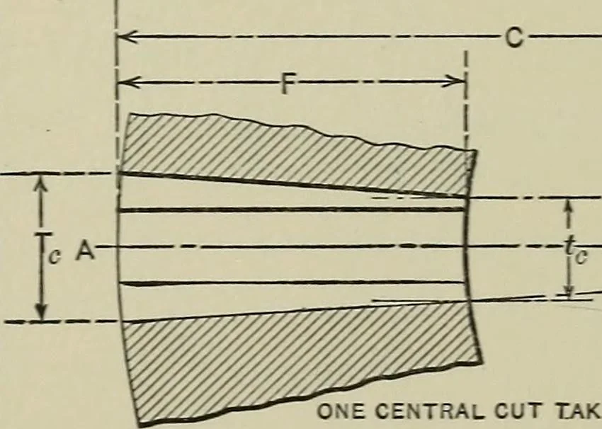 An illustration from Spur and bevel gearing; a treatise on the principles, dimensions, calculation, design and strength of spur and bevel gearing, together with chapters on special tooth forms and methods of cutting gear teeth, 1914, leaf 279