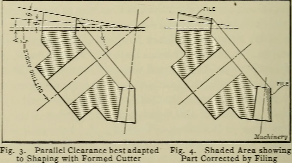 An illustration from Spur and bevel gearing; a treatise on the principles, dimensions, calculation, design and strength of spur and bevel gearing, together with chapters on special tooth forms and methods of cutting gear teeth, 1914, leaf 285