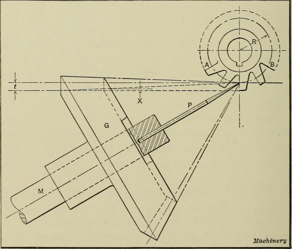 An illustration from Spur and bevel gearing; a treatise on the principles, dimensions, calculation, design and strength of spur and bevel gearing, together with chapters on special tooth forms and methods of cutting gear teeth, 1914, leaf 289