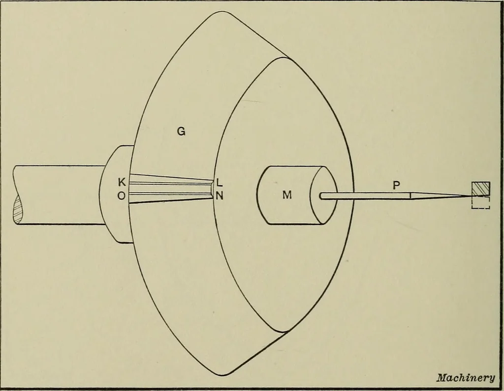 An illustration from Spur and bevel gearing; a treatise on the principles, dimensions, calculation, design and strength of spur and bevel gearing, together with chapters on special tooth forms and methods of cutting gear teeth, 1914, leaf 291