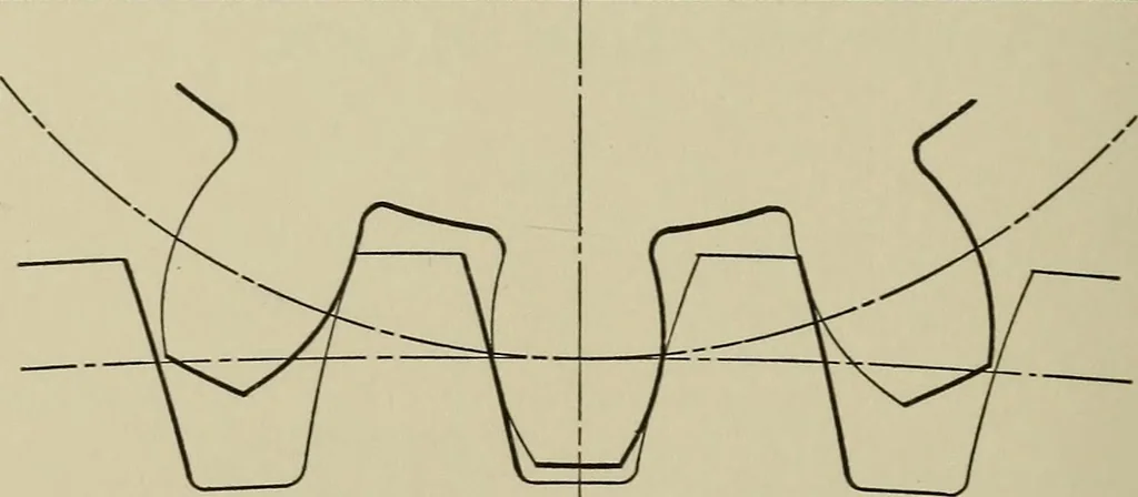 An illustration from Spur and bevel gearing; a treatise on the principles, dimensions, calculation, design and strength of spur and bevel gearing, together with chapters on special tooth forms and methods of cutting gear teeth, 1914, leaf 293