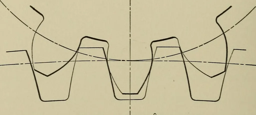 An illustration from Spur and bevel gearing; a treatise on the principles, dimensions, calculation, design and strength of spur and bevel gearing, together with chapters on special tooth forms and methods of cutting gear teeth, 1914, leaf 293