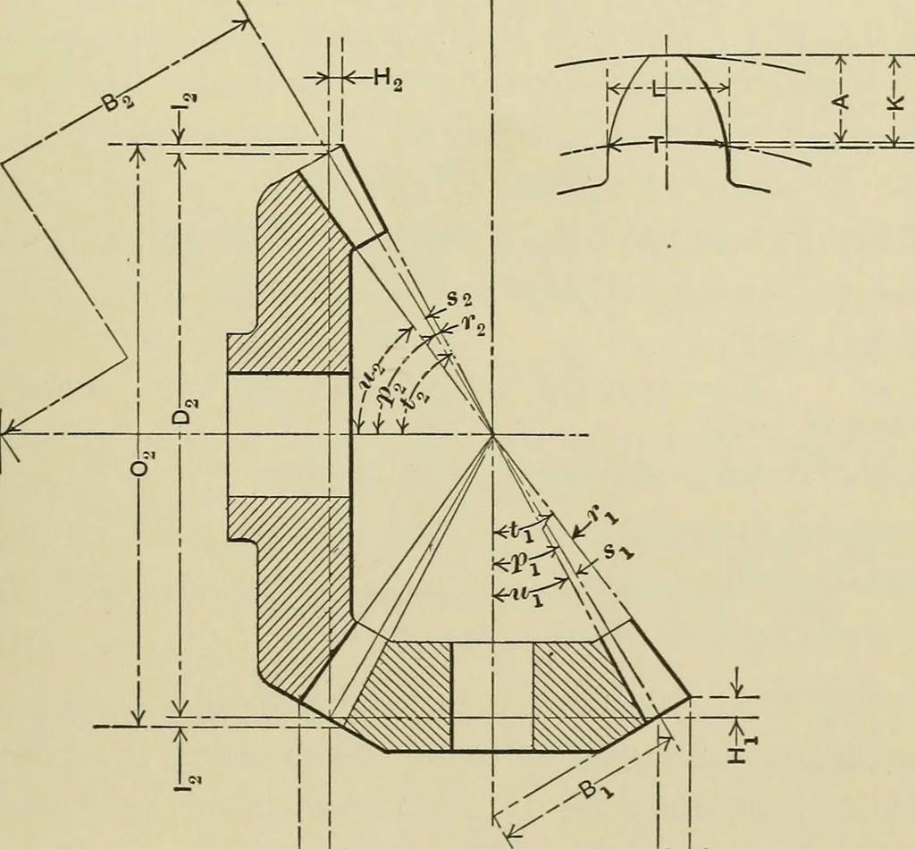 An illustration from Spur and bevel gearing; a treatise on the principles, dimensions, calculation, design and strength of spur and bevel gearing, together with chapters on special tooth forms and methods of cutting gear teeth, 1914, leaf 298