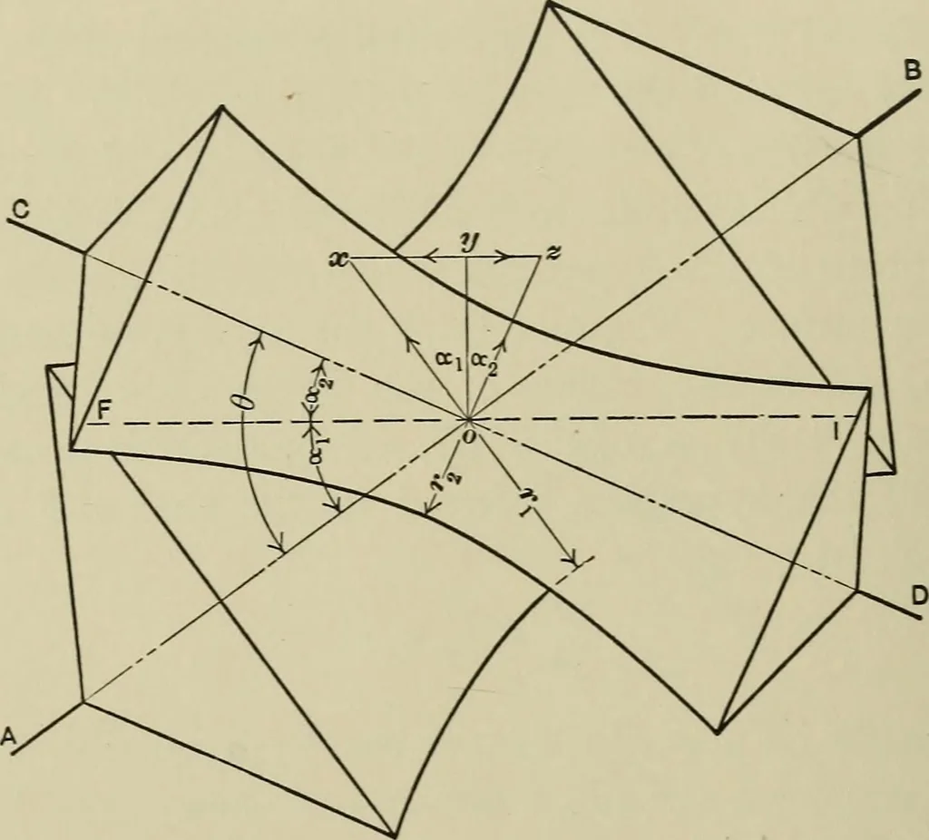 An illustration from Spur and bevel gearing; a treatise on the principles, dimensions, calculation, design and strength of spur and bevel gearing, together with chapters on special tooth forms and methods of cutting gear teeth, 1914, leaf 311