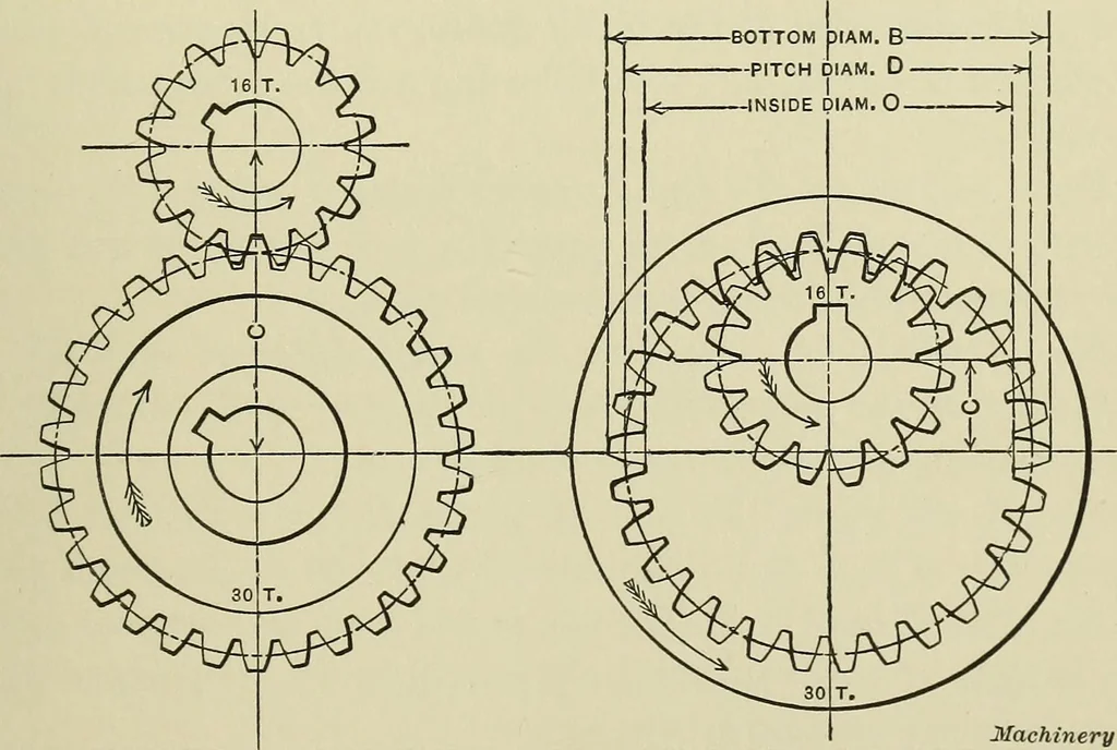 An illustration from Spur and bevel gearing; a treatise on the principles, dimensions, calculation, design and strength of spur and bevel gearing, together with chapters on special tooth forms and methods of cutting gear teeth, 1914, leaf 40