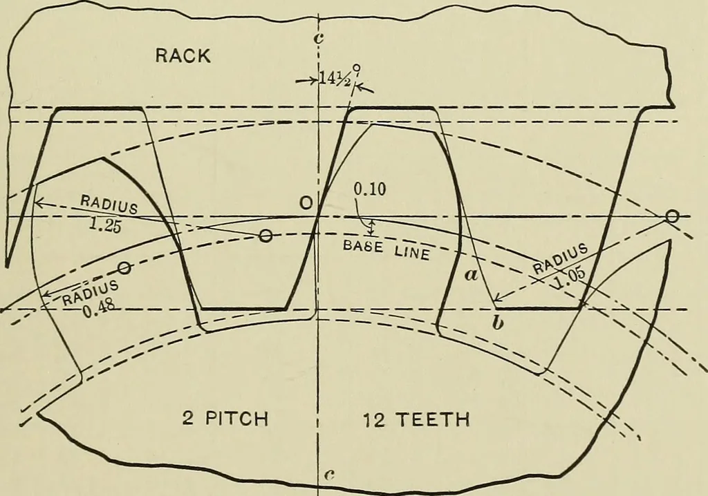 An illustration from Spur and bevel gearing; a treatise on the principles, dimensions, calculation, design and strength of spur and bevel gearing, together with chapters on special tooth forms and methods of cutting gear teeth, 1914, leaf 44