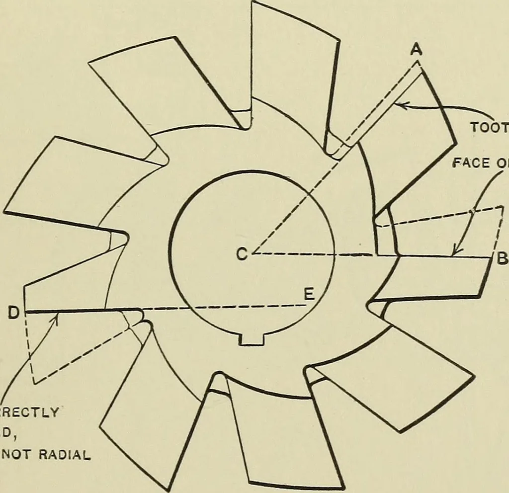 An illustration from Spur and bevel gearing; a treatise on the principles, dimensions, calculation, design and strength of spur and bevel gearing, together with chapters on special tooth forms and methods of cutting gear teeth, 1914, leaf 48