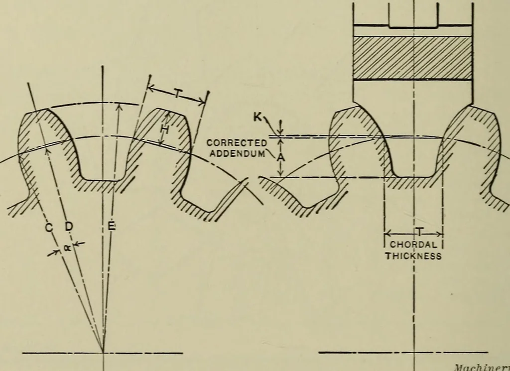 An illustration from Spur and bevel gearing; a treatise on the principles, dimensions, calculation, design and strength of spur and bevel gearing, together with chapters on special tooth forms and methods of cutting gear teeth, 1914, leaf 49