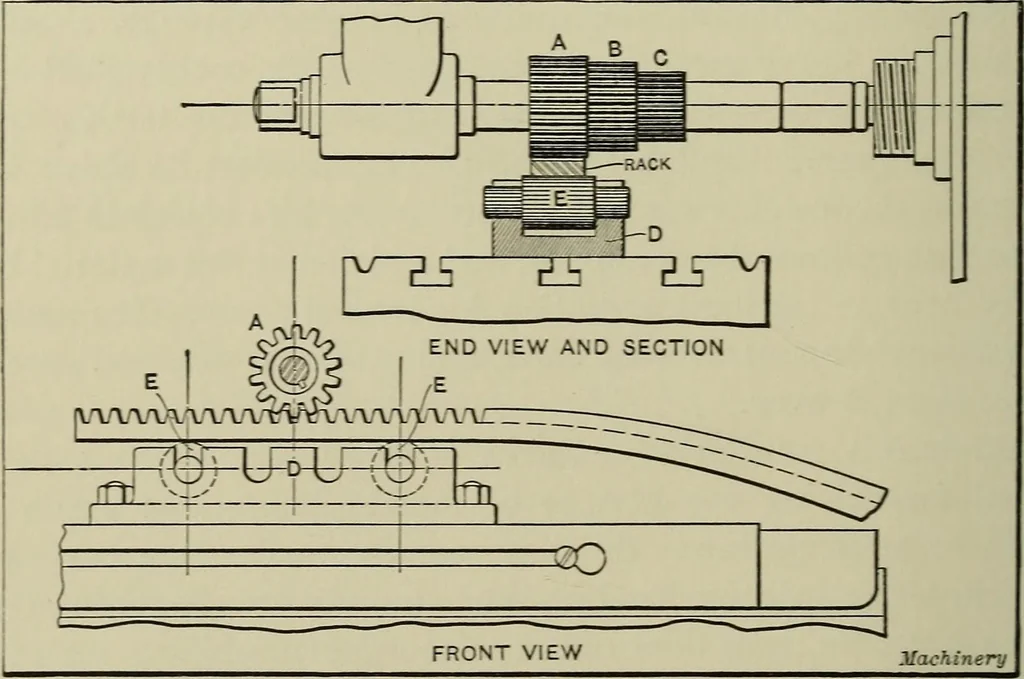 An illustration from Spur and bevel gearing; a treatise on the principles, dimensions, calculation, design and strength of spur and bevel gearing, together with chapters on special tooth forms and methods of cutting gear teeth, 1914, leaf 61