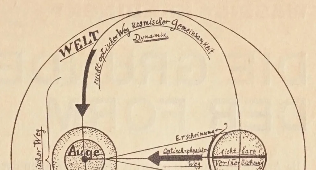 An illustration from Staatliches Bauhaus, Weimar, 1919-1923., 1923, leaf 29
