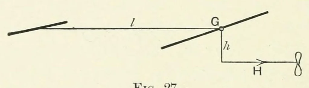 An illustration from Stability in aviation : an introduction to dynamical stability as applied to the motions of aeroplanes, 1911, leaf 118