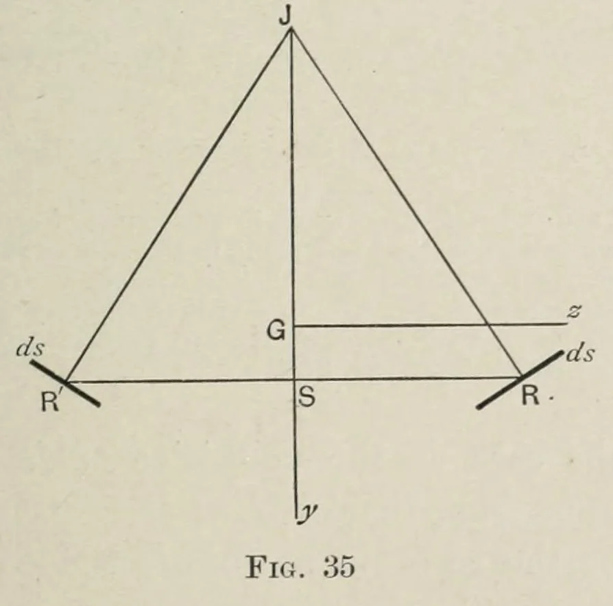 An illustration from Stability in aviation : an introduction to dynamical stability as applied to the motions of aeroplanes, 1911, leaf 167