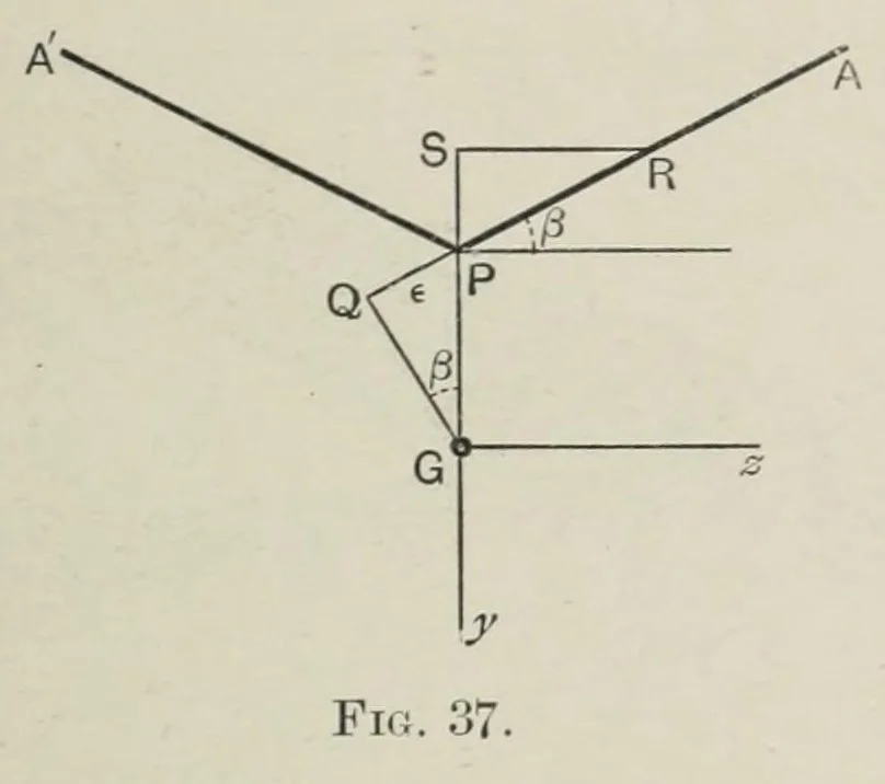 An illustration from Stability in aviation : an introduction to dynamical stability as applied to the motions of aeroplanes, 1911, leaf 175