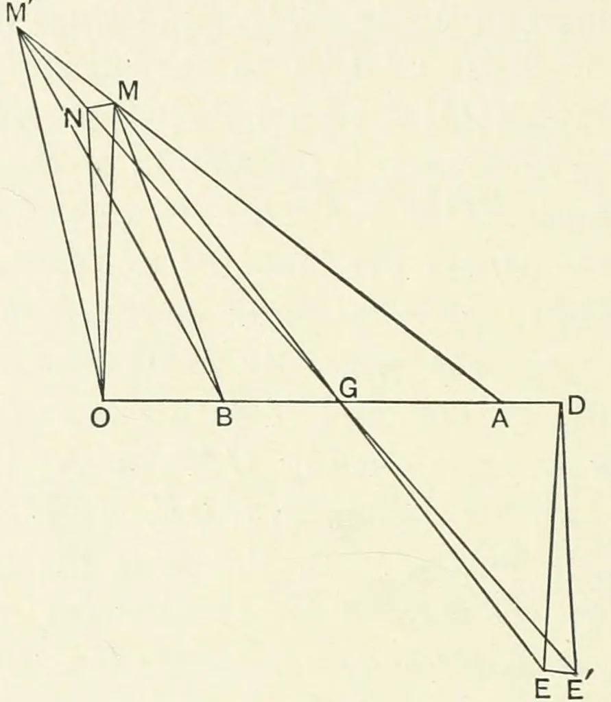 An illustration from Stability in aviation : an introduction to dynamical stability as applied to the motions of aeroplanes, 1911, leaf 82