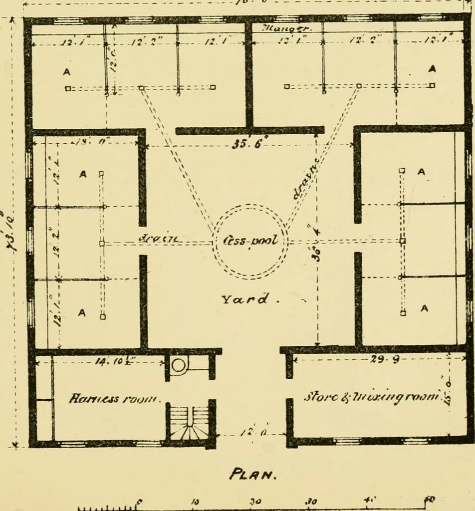 An illustration from Stable building and stable fitting : a handbook for the use of architects, builders, and horse owners, 1891, leaf 136