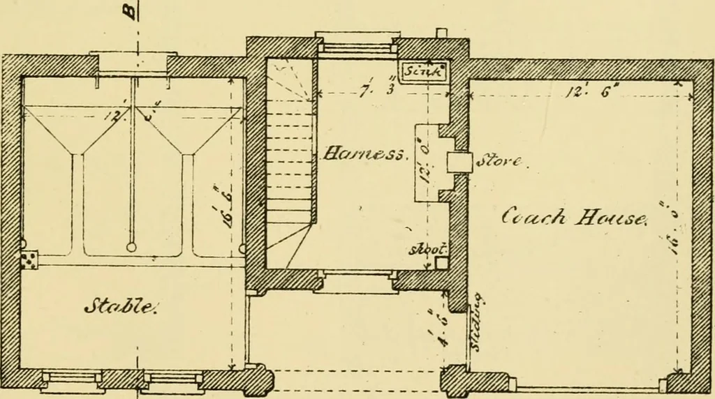 An illustration from Stable building and stable fitting : a handbook for the use of architects, builders, and horse owners, 1891, leaf 138