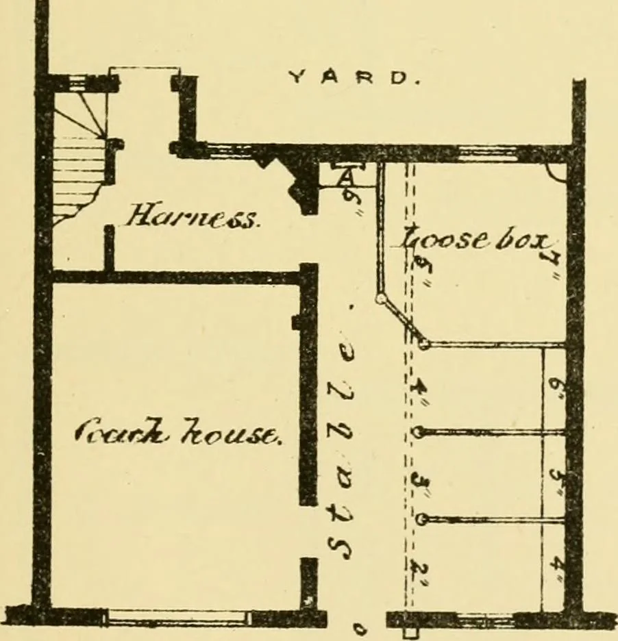 An illustration from Stable building and stable fitting : a handbook for the use of architects, builders, and horse owners, 1891, leaf 142