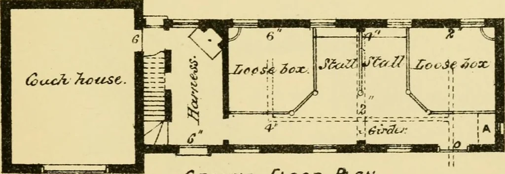 An illustration from Stable building and stable fitting : a handbook for the use of architects, builders, and horse owners, 1891, leaf 144