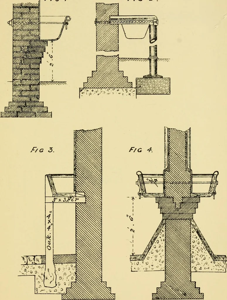 An illustration from Stable building and stable fitting : a handbook for the use of architects, builders, and horse owners, 1891, leaf 162
