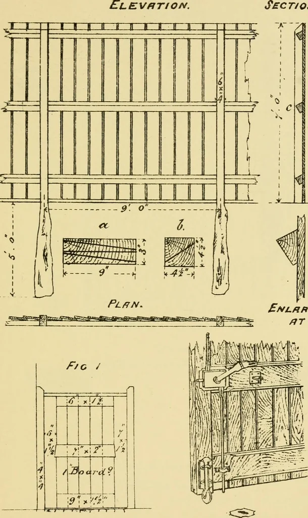 An illustration from Stable building and stable fitting : a handbook for the use of architects, builders, and horse owners, 1891, leaf 174