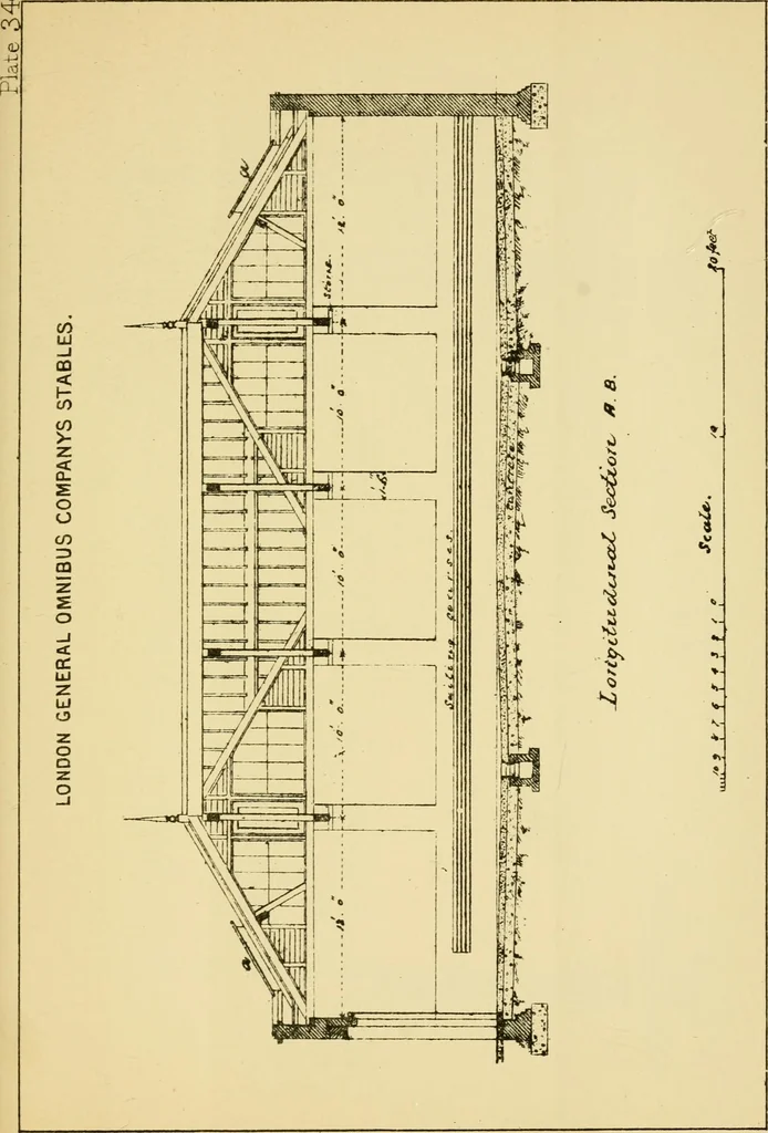An illustration from Stable building and stable fitting : a handbook for the use of architects, builders, and horse owners, 1891, leaf 190