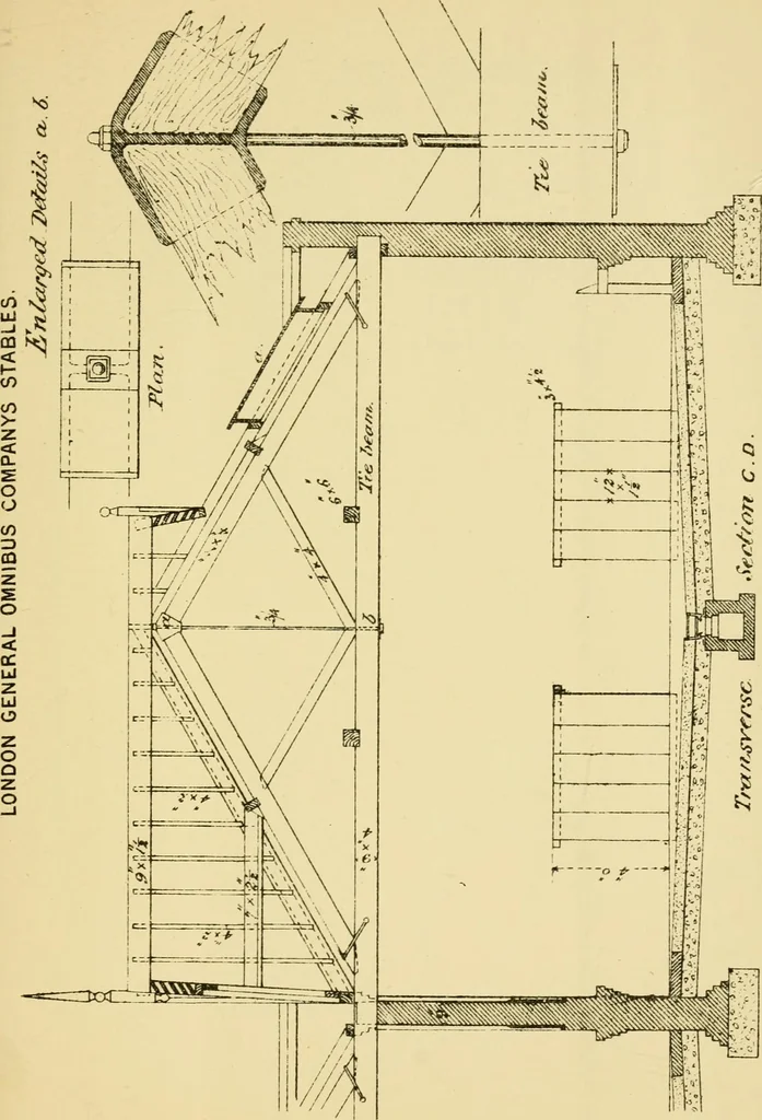 An illustration from Stable building and stable fitting : a handbook for the use of architects, builders, and horse owners, 1891, leaf 192