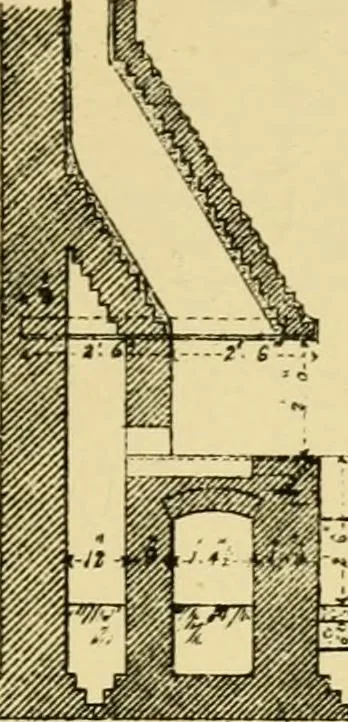 An illustration from Stable building and stable fitting : a handbook for the use of architects, builders, and horse owners, 1891, leaf 212