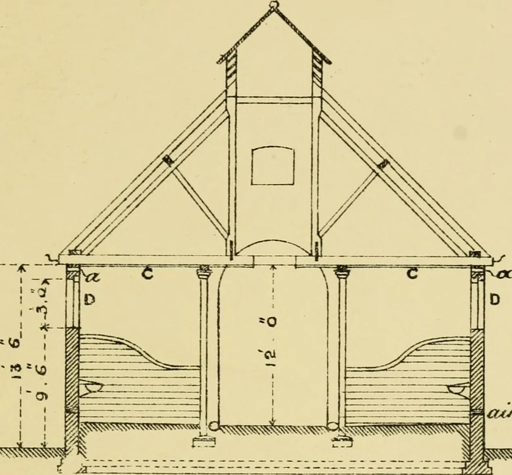 An illustration from Stable building and stable fitting : a handbook for the use of architects, builders, and horse owners, 1891, leaf 234