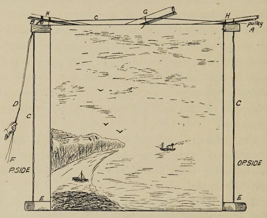 An illustration from Stage illusions and entertainments, 1923, leaf 26