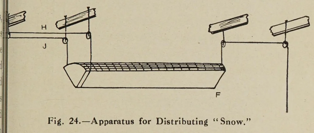 An illustration from Stage illusions and entertainments, 1923, leaf 49