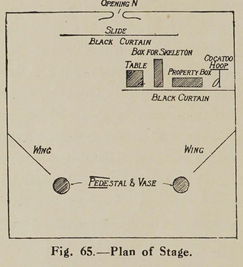 An illustration from Stage illusions and entertainments, 1923, leaf 72