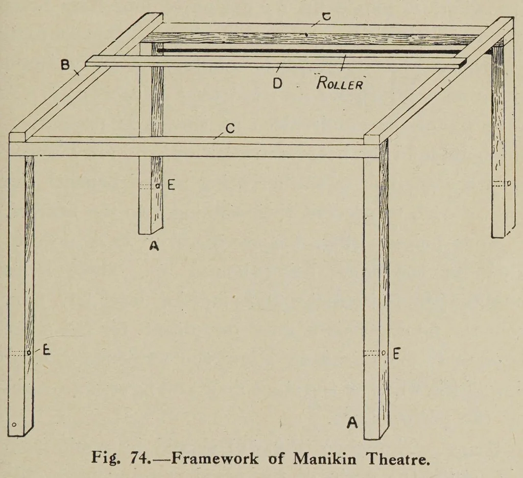 An illustration from Stage illusions and entertainments, 1923, leaf 85