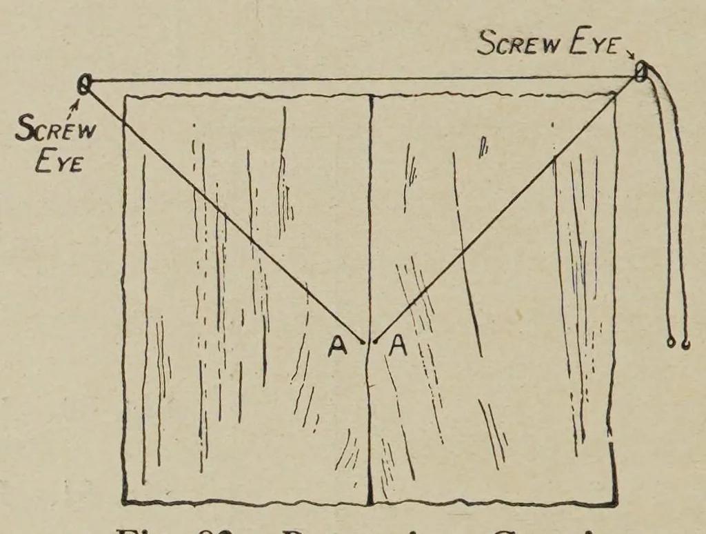 An illustration from Stage illusions and entertainments, 1923, leaf 90