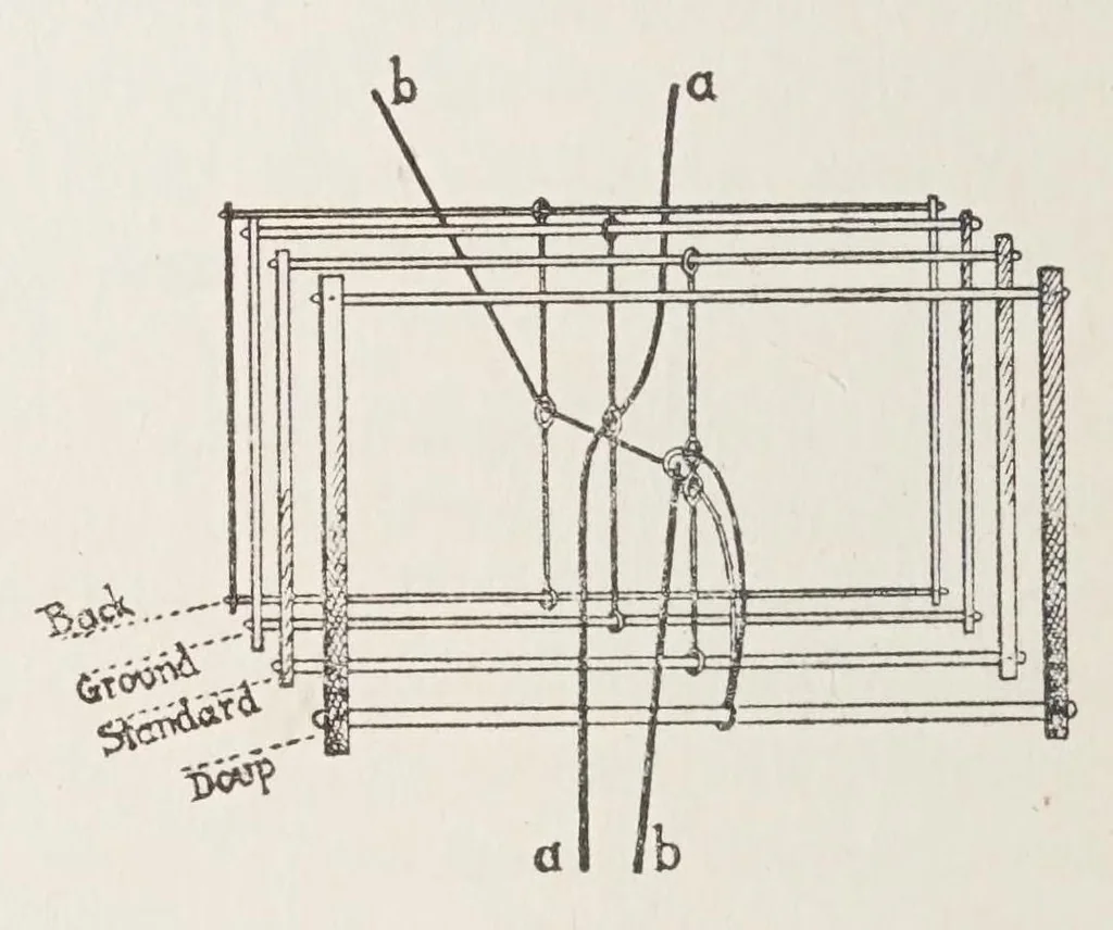 An illustration from Standard cotton cloths and their construction, 1927, leaf 86