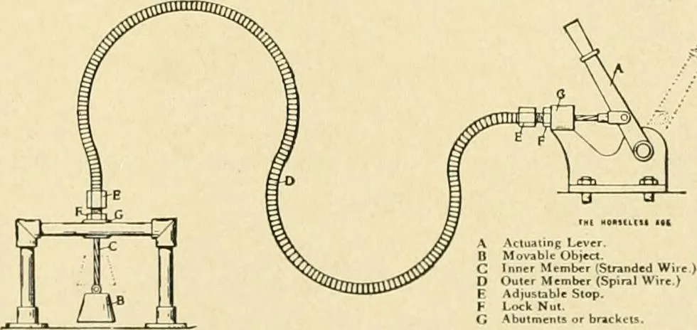 An illustration from Standard cotton mill practice and equipment, with classified buyer's index, 1918, leaf 174