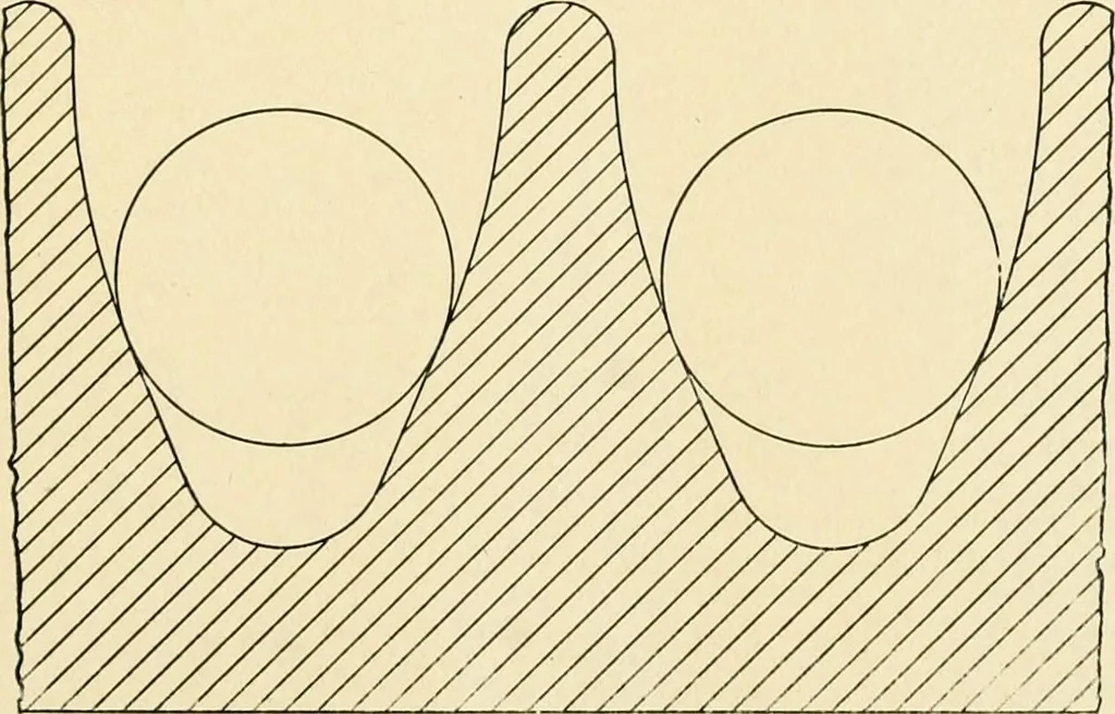 An illustration from Standard cotton mill practice and equipment, with classified buyer's index, 1918, leaf 78