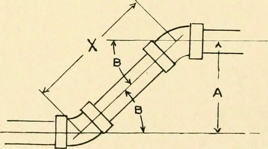 An illustration from Standard cotton mill practice and equipment, with classified buyer's index, 1918, leaf 85