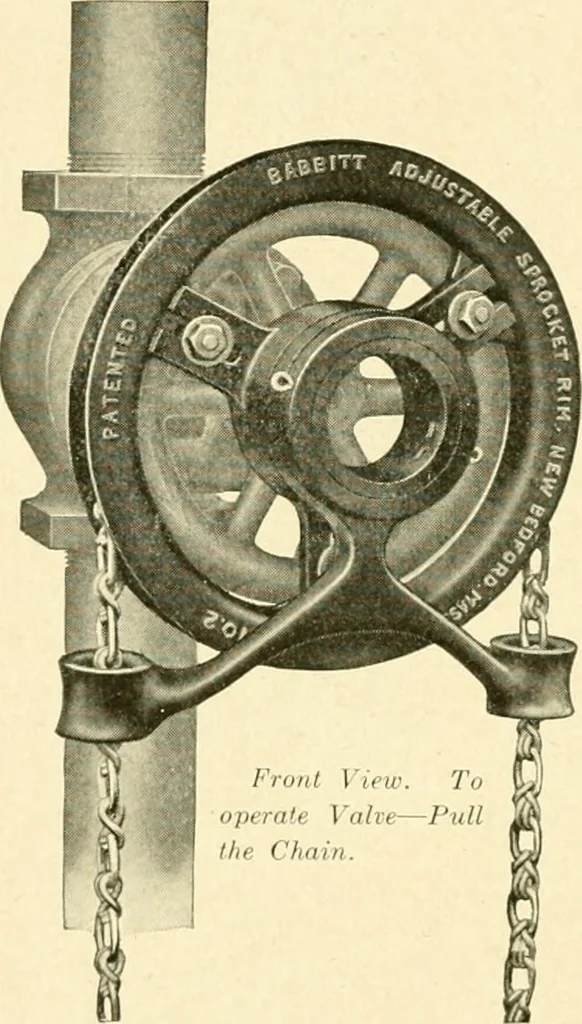 An illustration from Standard cotton mill practice and equipment, with classified buyer's index, 1918, leaf 141